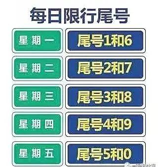南阳每天限号吗今天限几号(南阳市今天限号多少?)-第6张图片-文史 南阳每天限号吗今天限几号(南阳市今天限号多少?)-第6张图片-文史