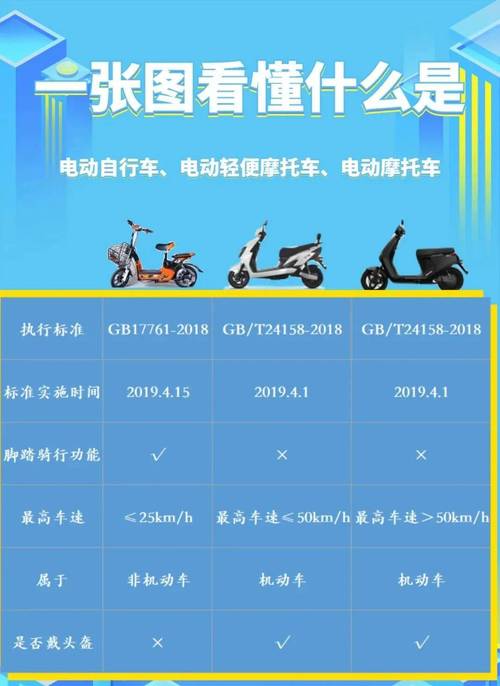 电动车限行吗号限行吗（电动车自行车限行）-第3张图片-文史