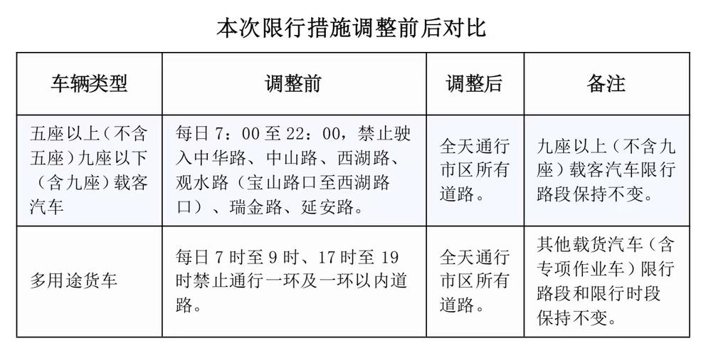 贵阳市限号限行规定(贵阳限号是怎么限的2020)-第7张图片-文史 贵阳市限号限行规定(贵阳限号是怎么限的2020)-第7张图片-文史