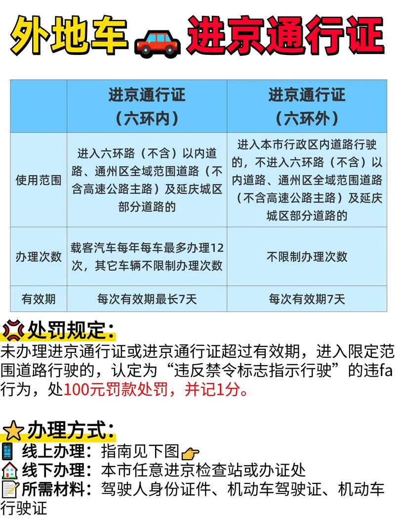 北京未限号路段限行吗现在(北京未限号路段限行吗现在限行吗)-第7张图片-文史 北京未限号路段限行吗现在(北京未限号路段限行吗现在限行吗)-第7张图片-文史