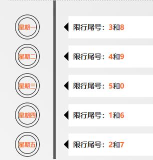 山东限号吗周二限什么,山东星期二限什么号-第6张图片-文史