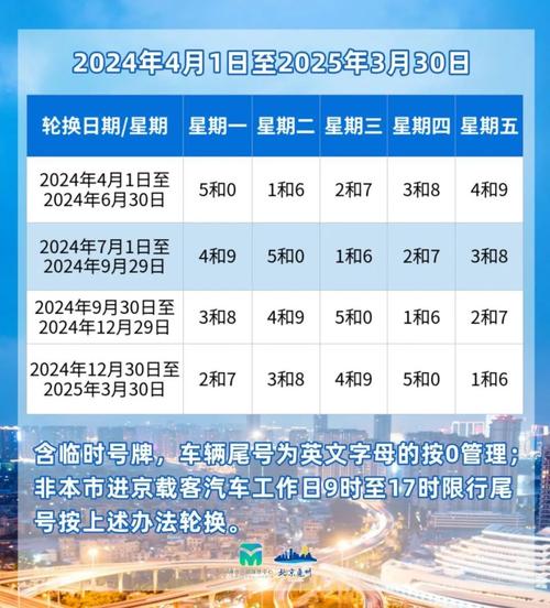 北京限号初二限行吗今天（2021北京初七限行吗）-第2张图片-文史